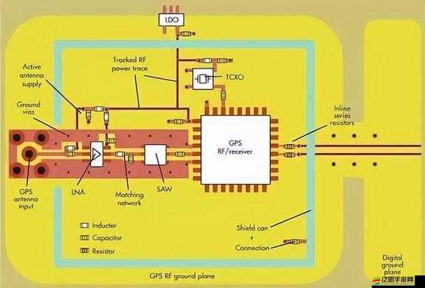 RF 射頻與 HDMI 高清線的區別：特性及應用對比