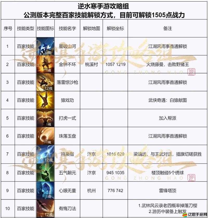 一刀傳世神格命盤搭配深度解析，全面助力角色戰(zhàn)力突破新高度
