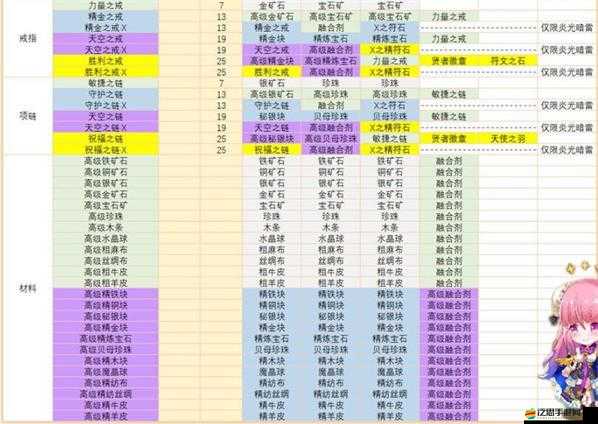天諭手游尋藥之旅全面解析，尋藥之人任務攻略與完成技巧