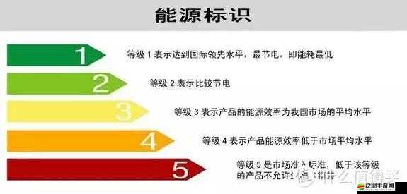 電視能效一級二級三級什么區別：深入剖析等級差異及影響