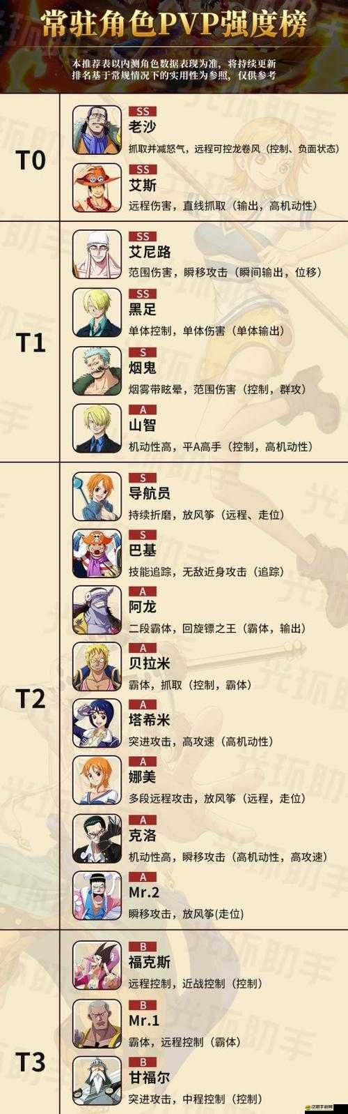 航海王熱血航線角色技能數量、分類及設定詳細攻略