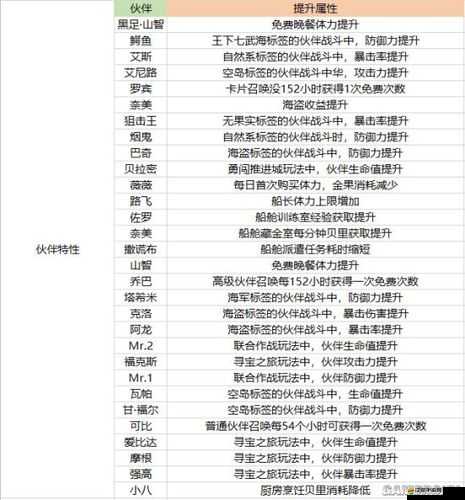 航海王熱血航線詳盡人物圖鑒，角色技能屬性全方位深度攻略