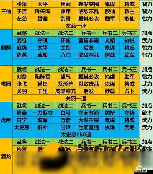 三國志戰略版虎衛軍陣容搭配及深度玩法策略全面解析