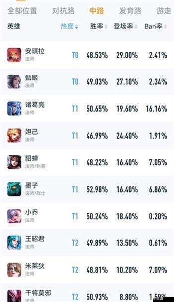 探究王者榮耀中最容易上手操作的英雄究竟是哪一個(gè)
