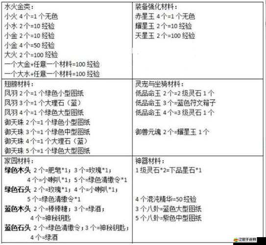 軒轅傳奇手游深度解析，日常限時活動尋龍秘寶玩法全攻略