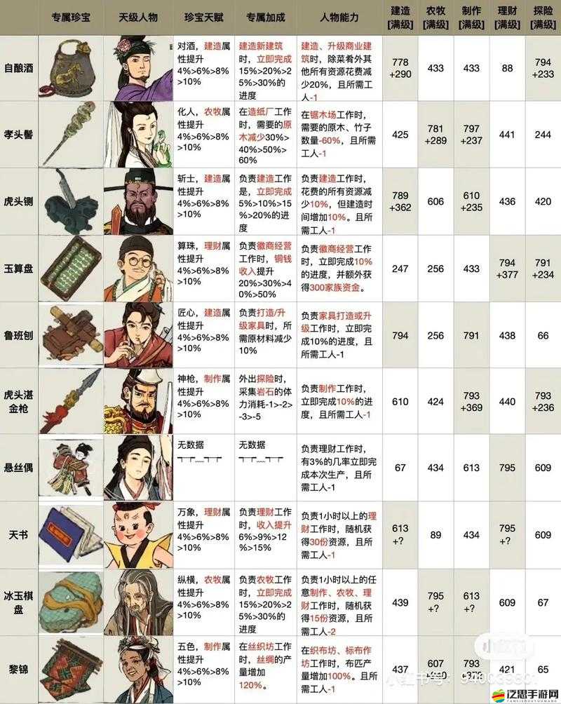 江南百景圖游戲攻略，新人玩家必備的新區(qū)域高效清理方法與技巧