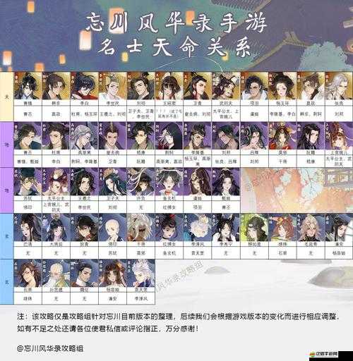 忘川風(fēng)華錄干將角色全面剖析，技能效果深度解析與實(shí)戰(zhàn)表現(xiàn)一覽