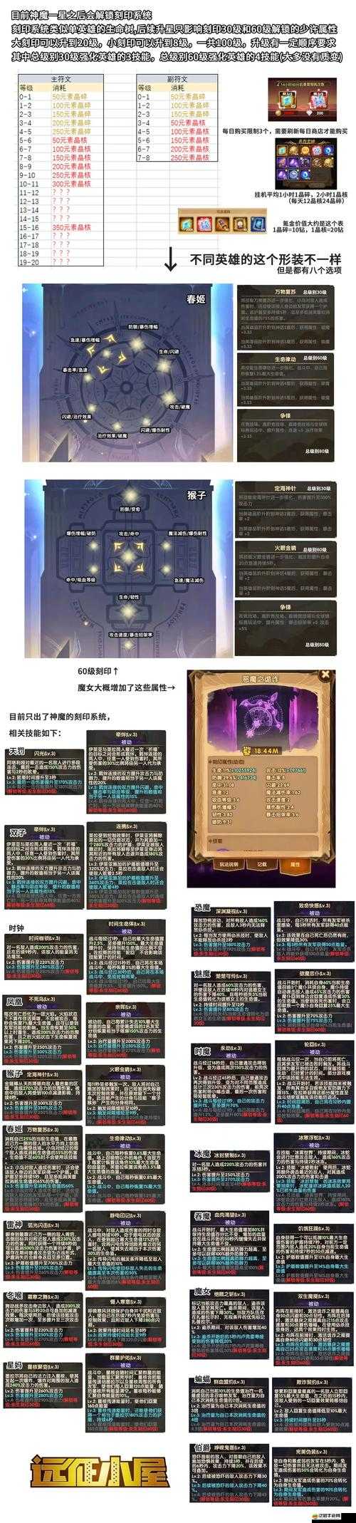遠征手游新手教程全面解析，深入探索與理解成就系統(tǒng)指南