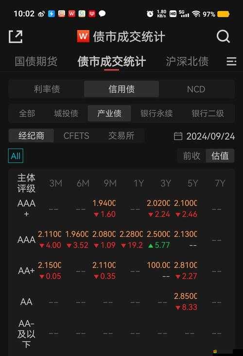 免費的行情網站入口免下載：快速獲取實時行情數據