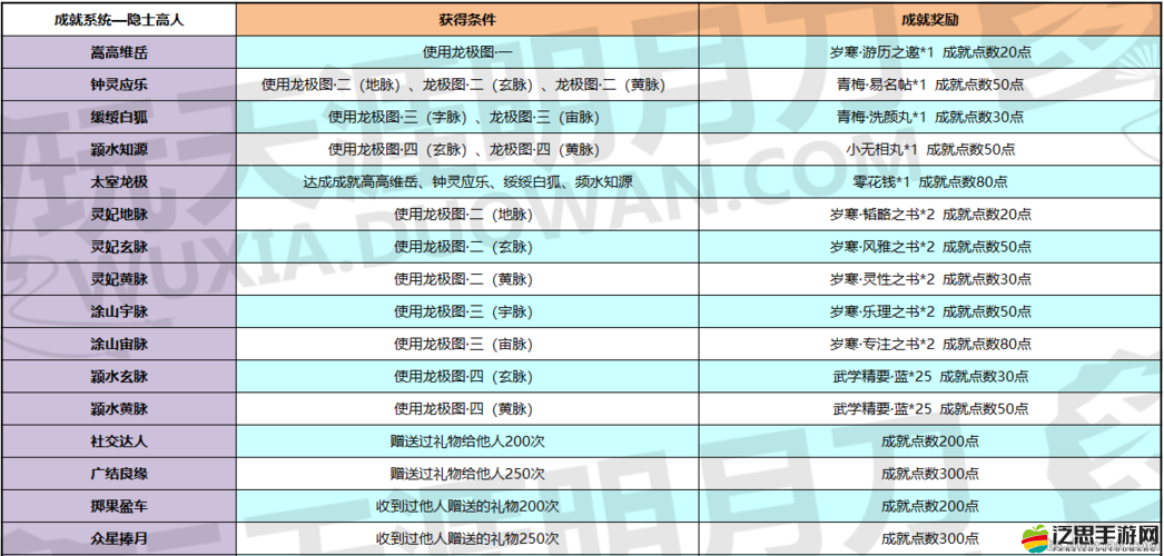 天涯明月刀手游竅穴屬性選擇全攻略，PVE、PVP及職業特性詳解