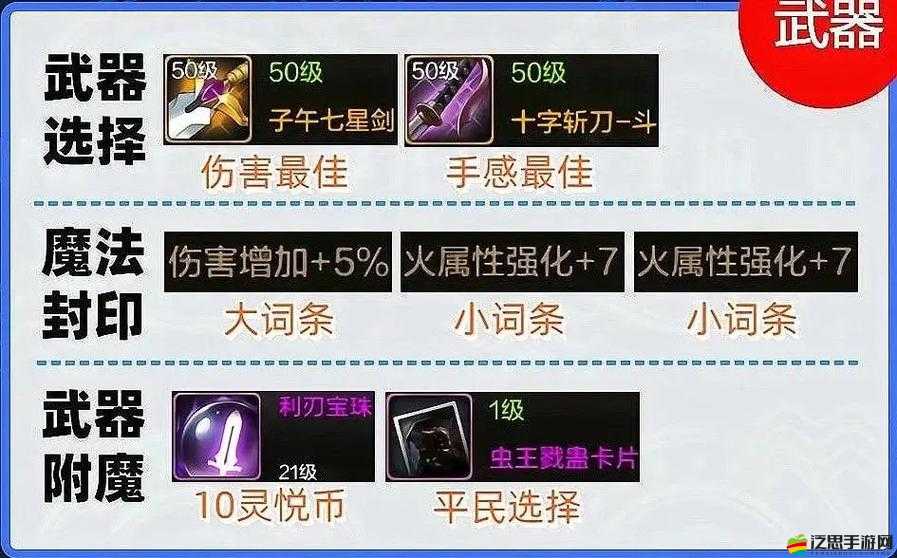 地下城與勇士游戲攻略，全面深度解析奶爸職業的最強太陽裝備