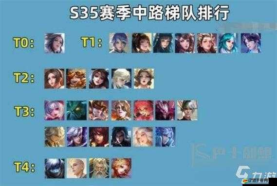 王者榮耀高效率上分英雄精選推薦，助你輕松解鎖上分密碼與勝利之道