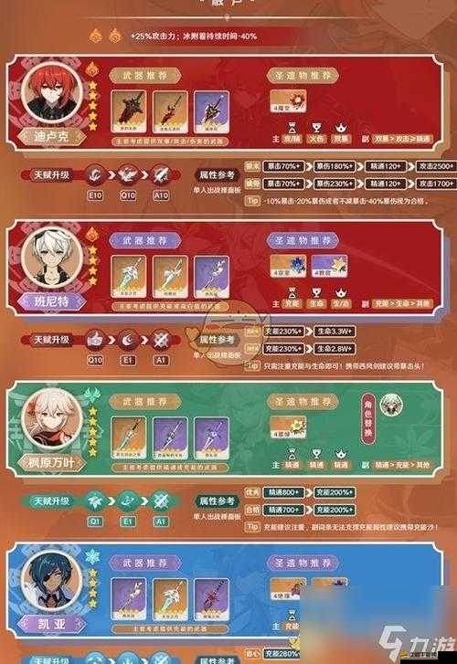 原神迪盧克，元素反應搭配與傷害最大化技巧詳解