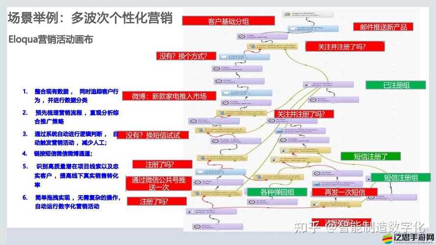 saascrm 國內免費 pdf：一站式客戶關系管理解決方案