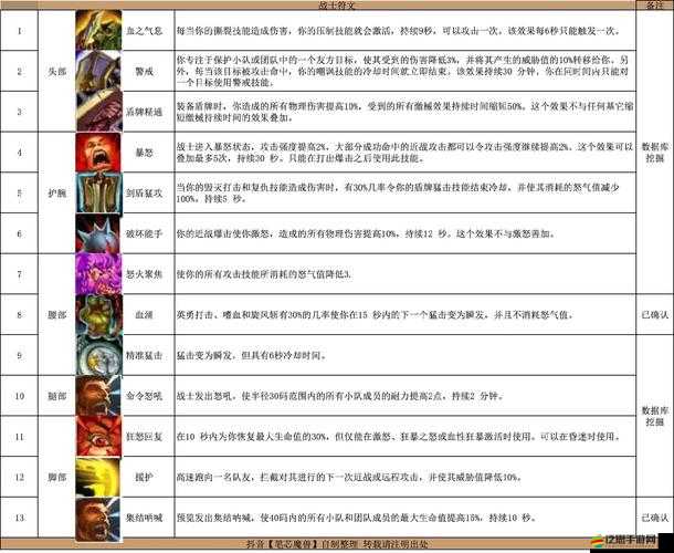 魔獸世界，全面解析符文容器的獲取方法與途徑指南