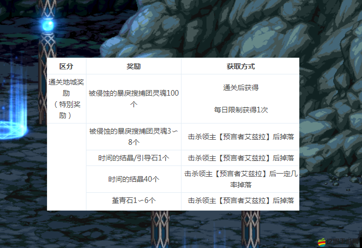 DNF深度解析，洞察之眼副本的神秘之地全面詳盡探索指南