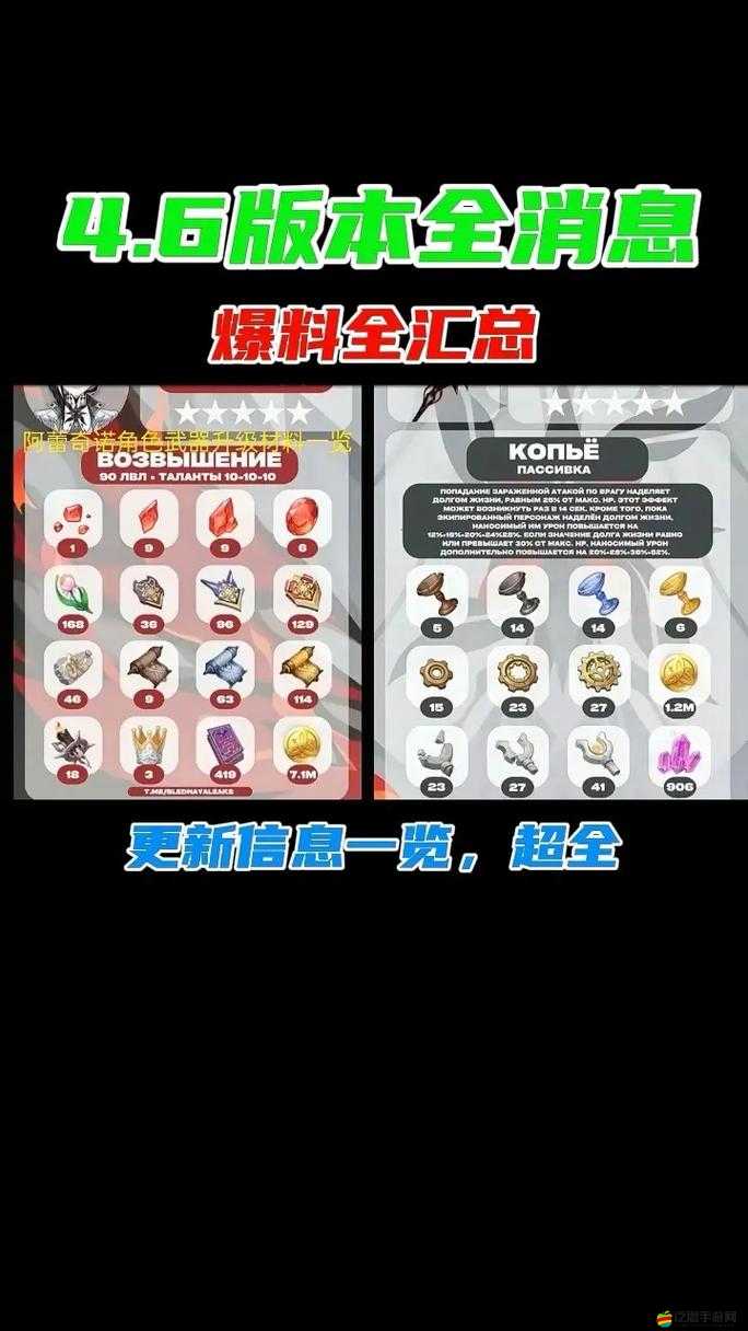 原神1.2版本更新內容詳解，新增區域、角色、裝備及系統優化