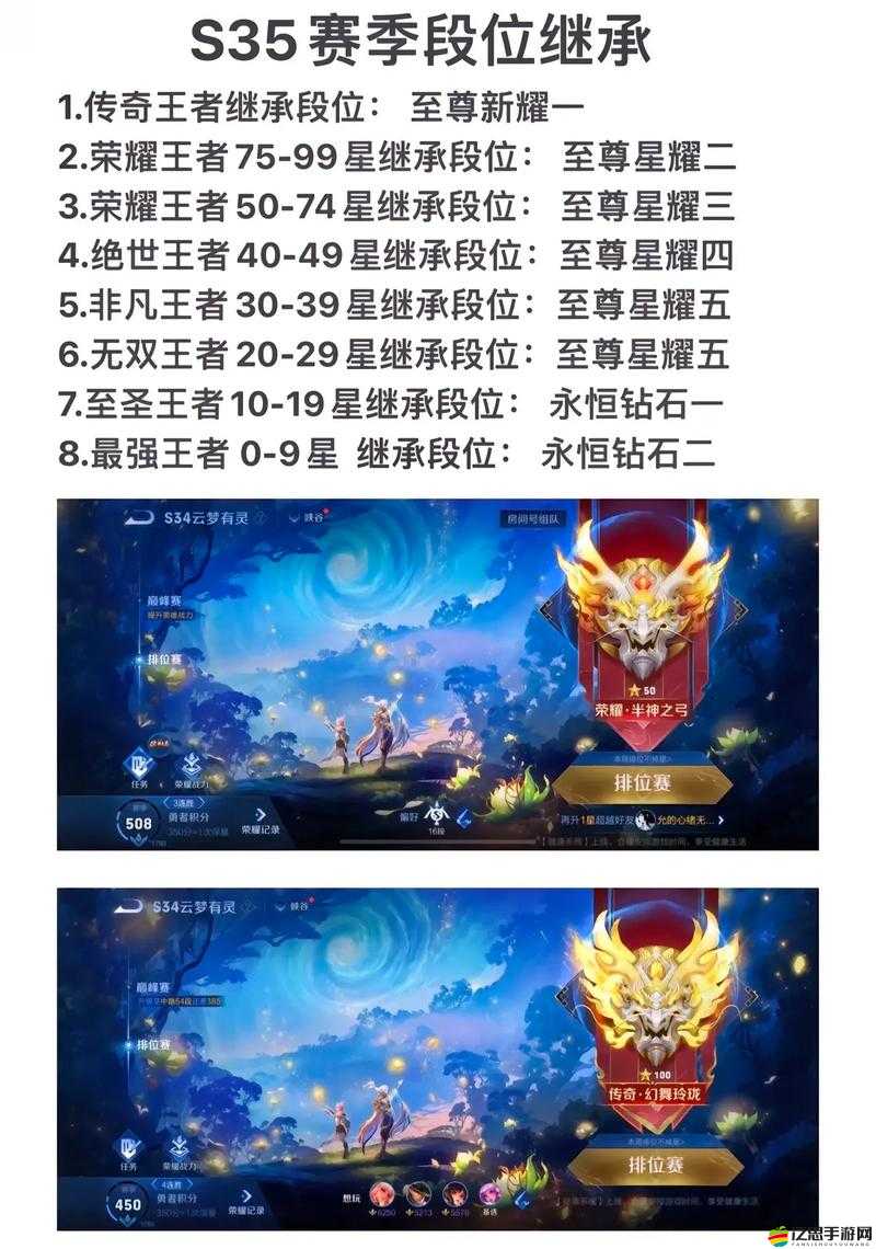 王者榮耀游戲內(nèi)最高段位詳細(xì)解析及達(dá)到條件介紹