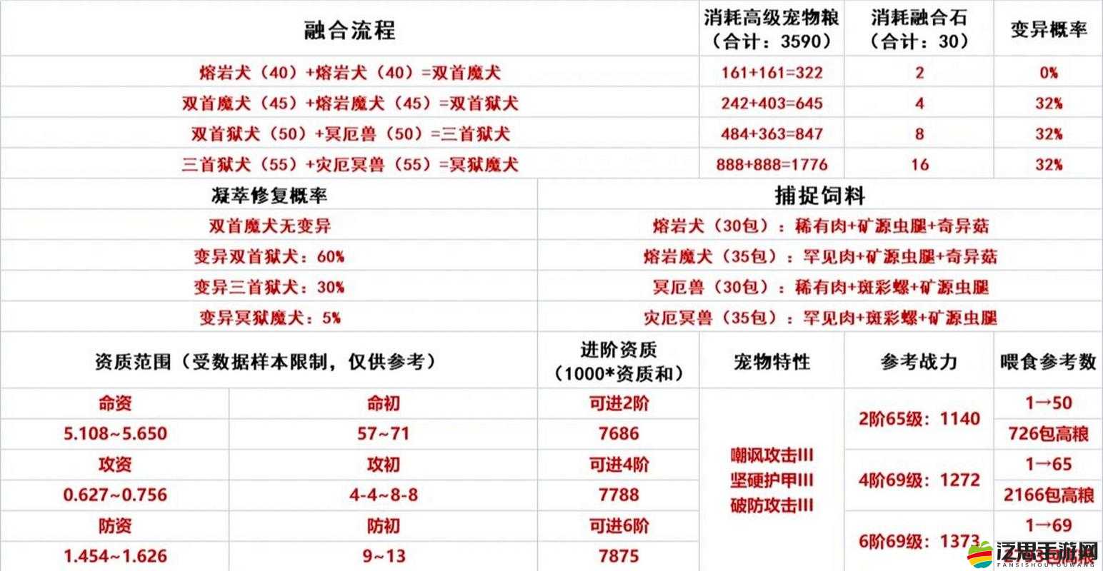 探索創(chuàng)造與魔法游戲奧秘，深入揭秘白晶虎融合表的奇幻冒險(xiǎn)之旅