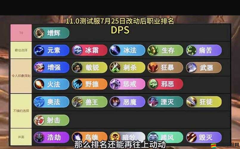 魔獸世界9.0版本強勢職業(yè)排行，戰(zhàn)士、法師、盜賊、圣騎士等職業(yè)各具特色