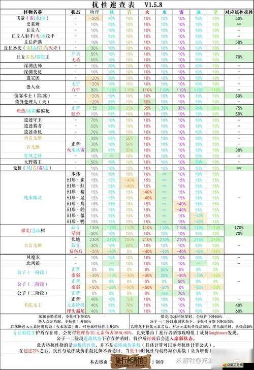 原神深度探索，揭秘愚人眾先遣隊在提瓦特大陸的隱秘藏匿位置