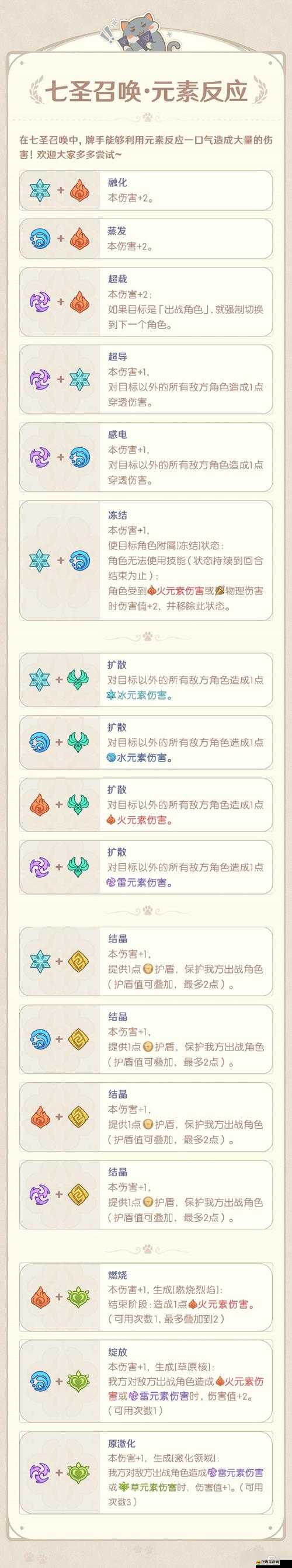 原神游戲中元素反應(yīng)機(jī)制全面剖析，理解元素互動(dòng)，提升戰(zhàn)斗效率