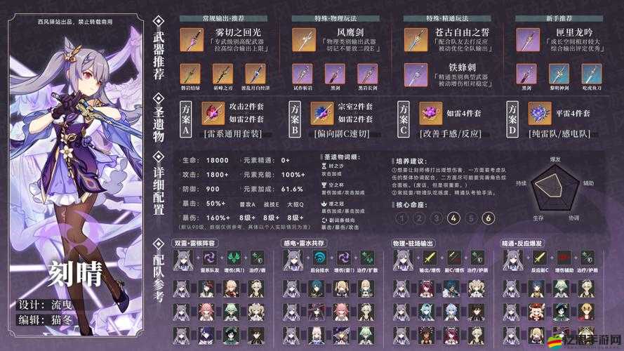 原神角色深度解析，刻晴的武器與圣遺物選擇全方位攻略指南