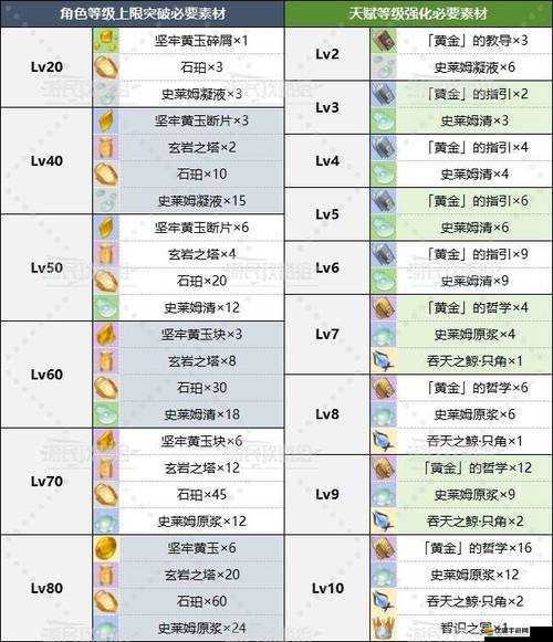 原神鐘離角色武器與圣遺物搭配選擇全面攻略