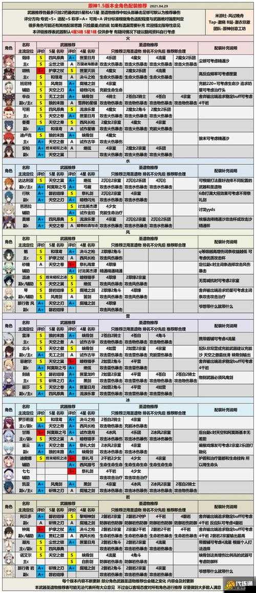 2023原神主C角色強(qiáng)度全面解析及排行榜一覽