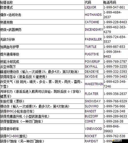 GTA5游戲攻略，掌握角色切換秘籍，輕松駕馭并玩轉三位主角的冒險之旅
