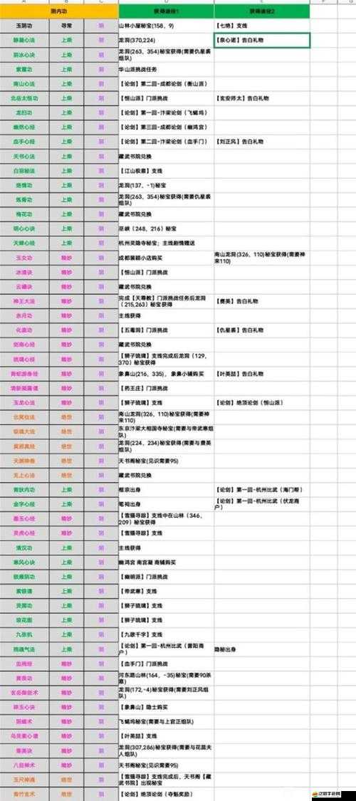 2020年煙雨江湖游戲支線任務全攻略及最新解鎖秘籍匯總