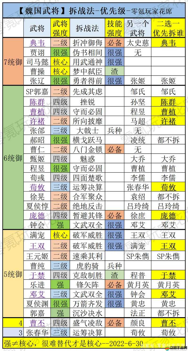 三國(guó)志戰(zhàn)略版T0級(jí)別頂尖陣容深度剖析與全面解析