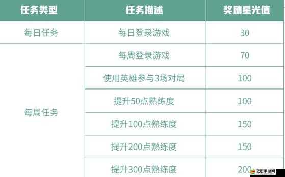 深入解析王者榮耀夢境修煉機制，探討其是否能助力玩家獲得永久皮膚