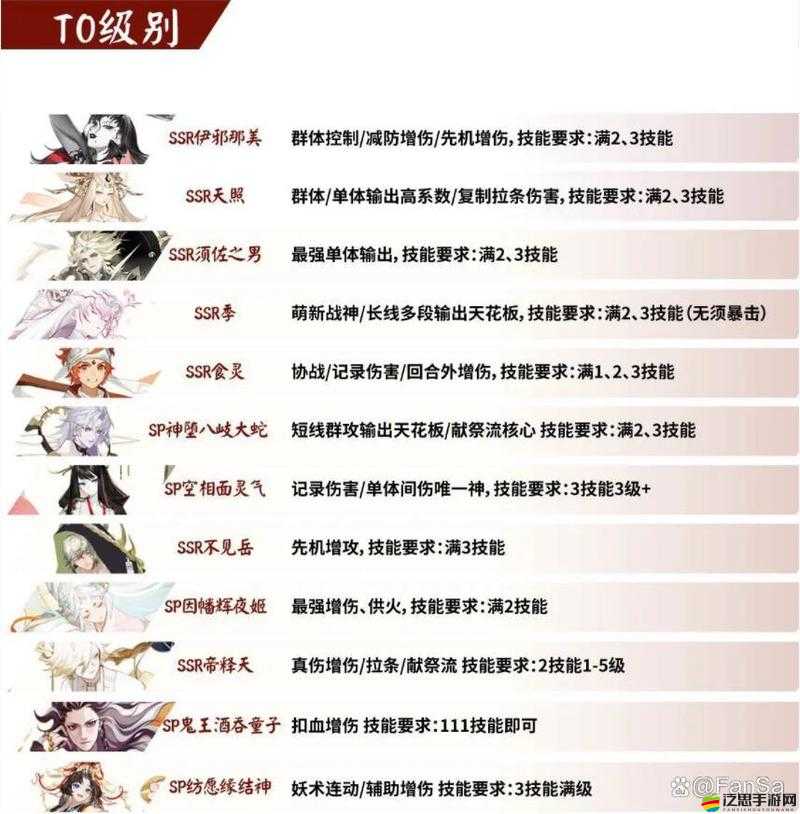 陰陽師2020年度全新式神強度全面剖析與深度揭秘