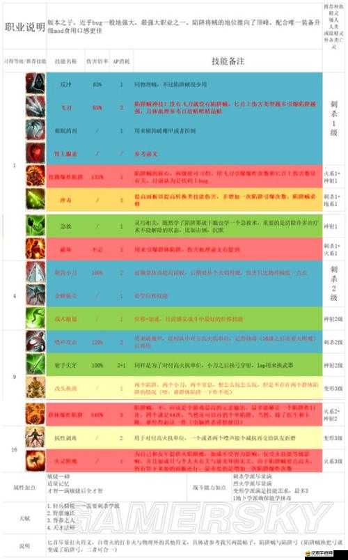 神界原罪2單狼盜賊暗殺流深度解析，潛行與暴擊技巧的極致藝術