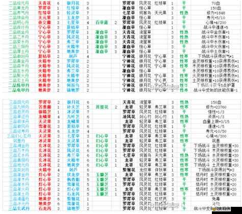 青云志深度解析，煉器材料高效獲取方法與全面煉器攻略