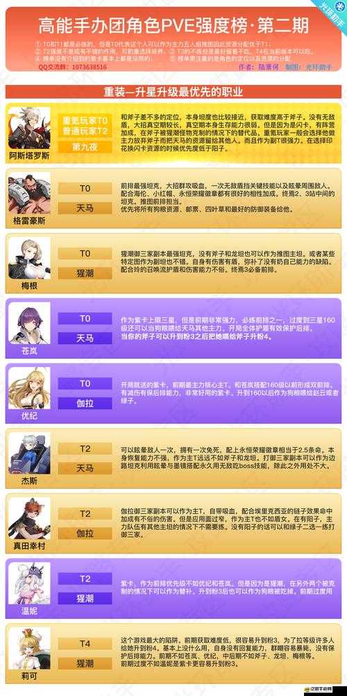 高能手辦團前鋒TOP5強度榜大揭秘，趙云領銜，綠子、陽子等角色實力上榜