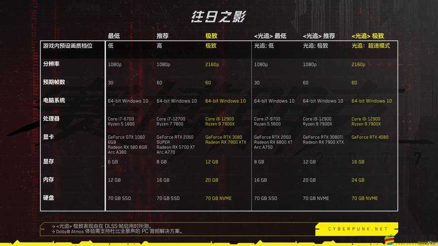 賽博朋克2077修改器，全面解鎖游戲新體驗與境界的深度秘籍