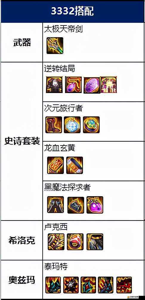 DNF游戲中太極天帝劍高效獲取策略與詳細步驟指南