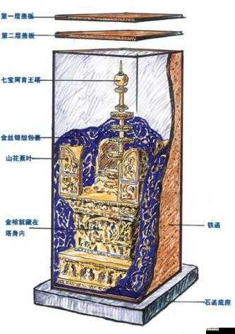 最強(qiáng)蝸牛七寶阿育王塔，詳細(xì)屬性介紹及一覽，助力玩家深入了解