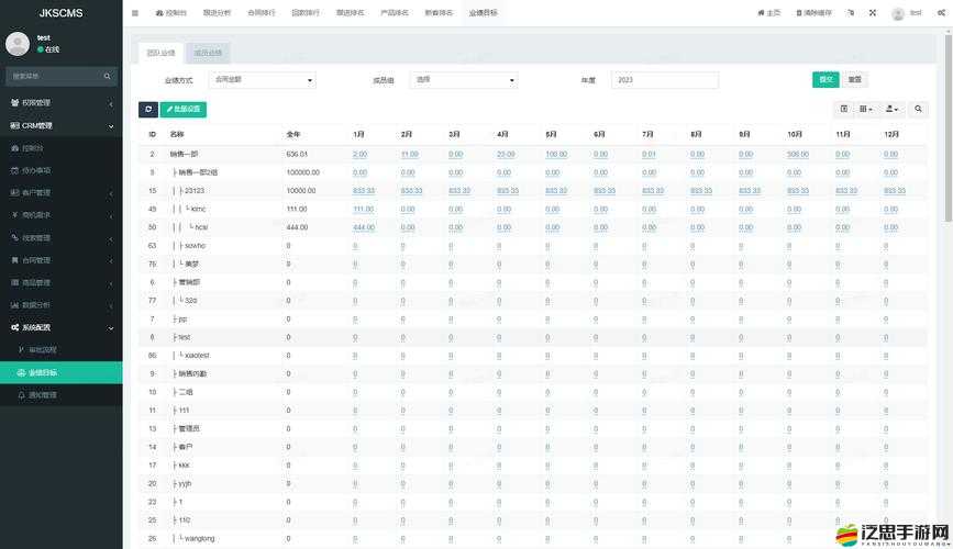 免費的 CRM 哪個好-如何選擇適合自己企業的免費 CRM 系統