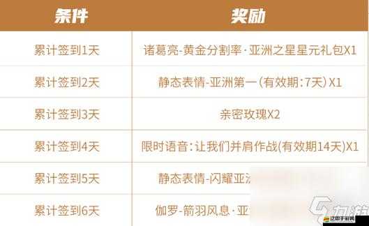 王者榮耀游戲內獎勵領取界面全新調整細節與功能介紹