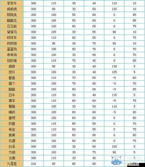家園衛(wèi)士全面解析，探索寵物系統(tǒng)，打造專屬戰(zhàn)斗伙伴與溫馨家園