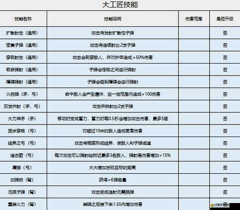家園衛(wèi)士全面解析，深入探索天賦系統(tǒng)的特色與玩法