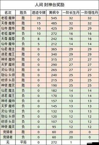 無極仙途深度解析，宗門掌門大殿的功能與特色全面介紹
