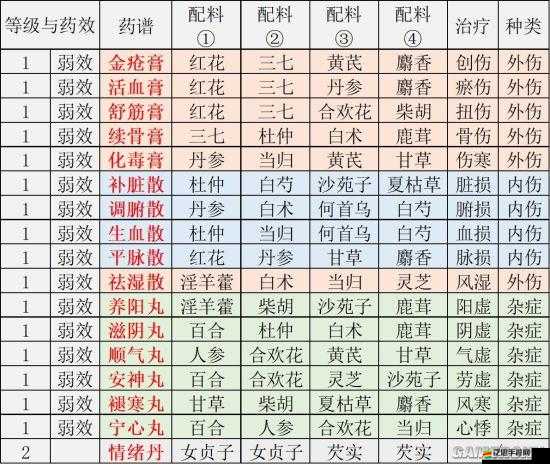 江湖悠悠門派武學榜全面解析，各大門派武學特色與排名一覽