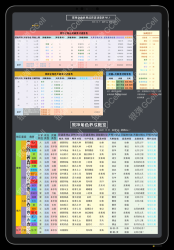 原神1.1版本玩家達到50級后的全面資源分配與利用建議