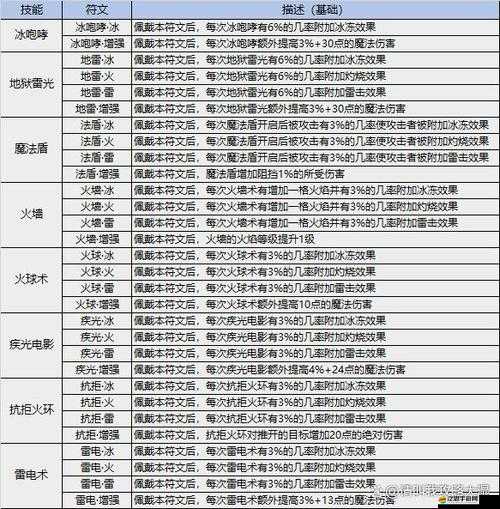 深度解析，赤月風霜游戲特色與玩法，探究其是否好玩全面簡介