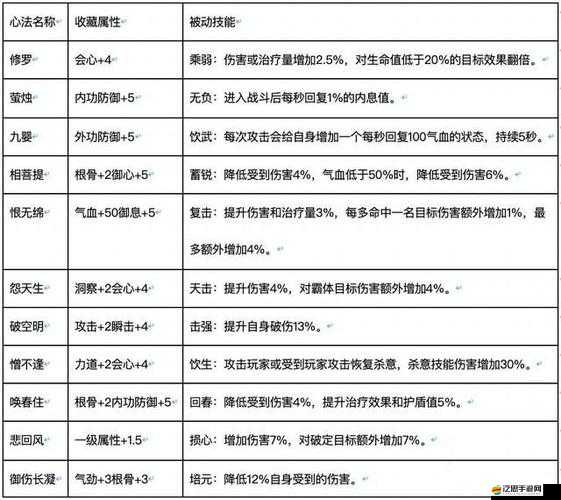 天涯明月刀手游深度解析，主動(dòng)心法技能效果與運(yùn)用策略全覽