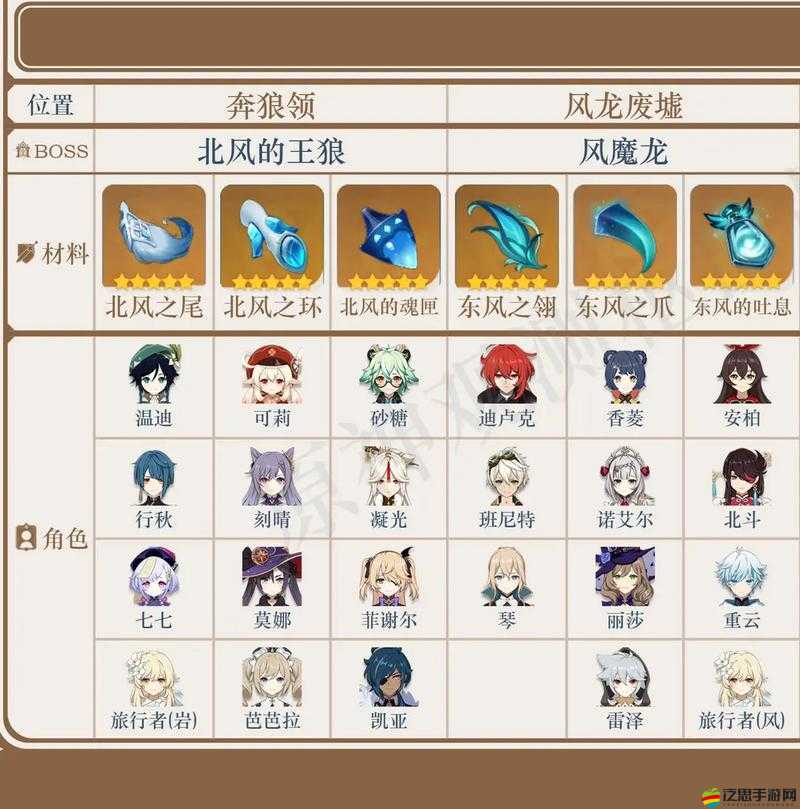 原神角色天賦升級所需依賴素材全面匯總與解析